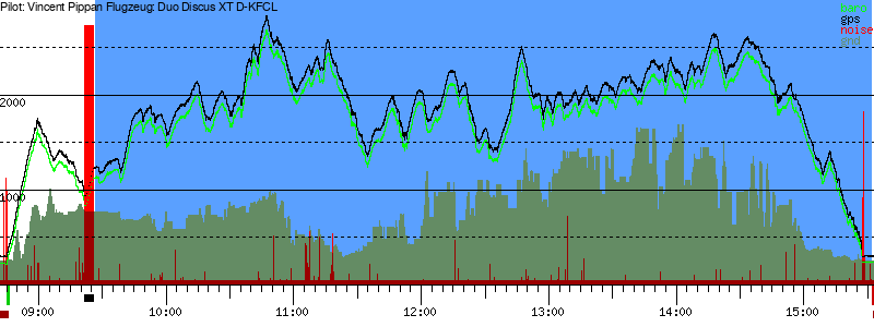 Barometer